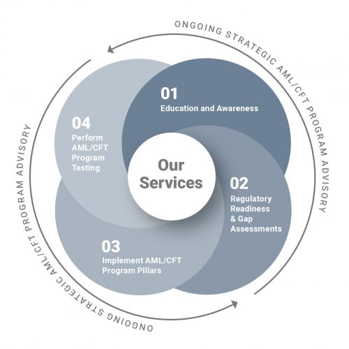 k2 integrity aml cft services for investment advisers